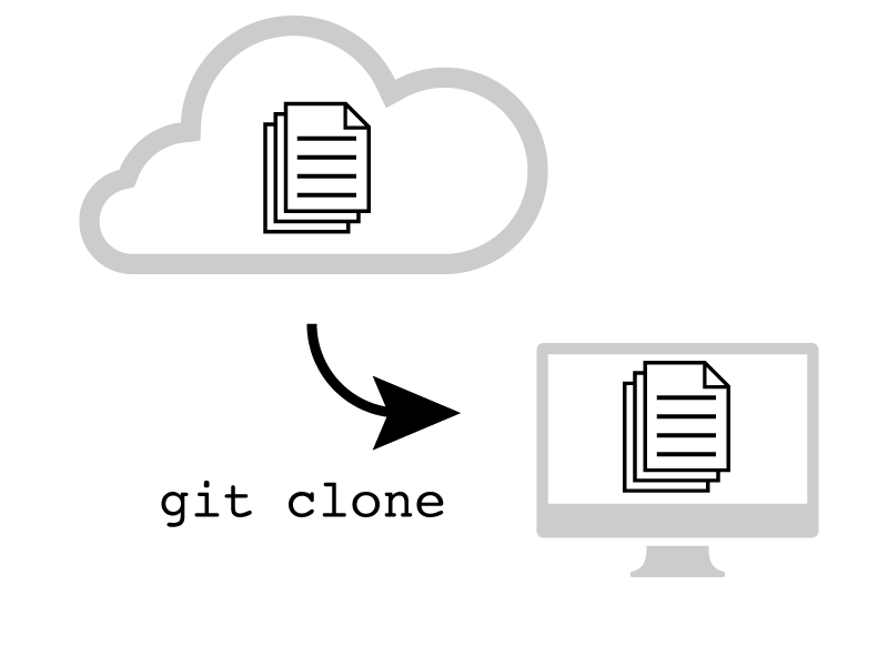 "Git clone diagram."